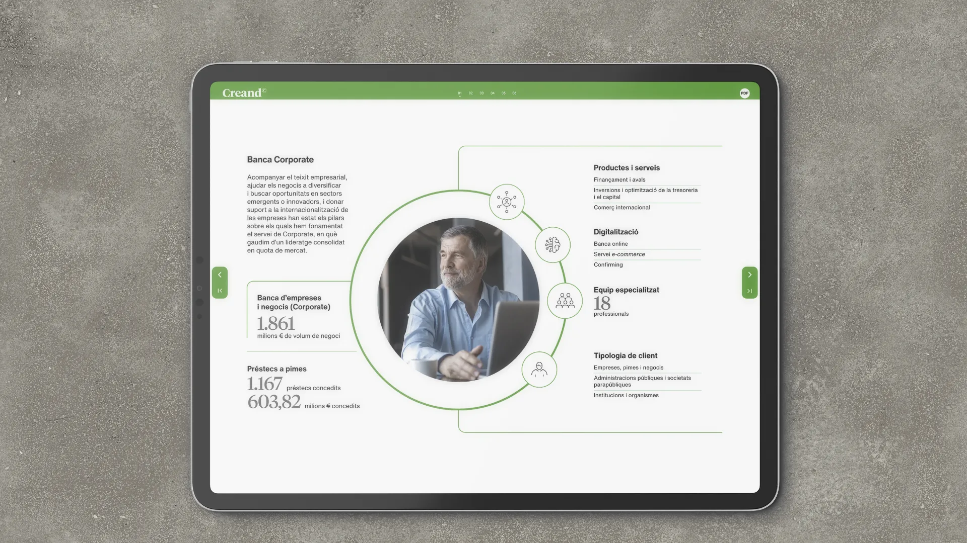 Página digital del informe Creand con diseño circular en torno a un directivo, gráficos verdes y datos sobre banca corporativa, digitalización y servicios financieros.