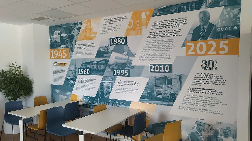 Frise historique intérieure illustrant les étapes clés de l’histoire de De Rijke dans les bureaux.