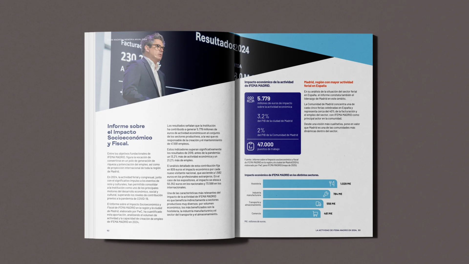 Doble página de la memoria anual IFEMA Madrid 2024 sobre resultados e impacto socioeconómico, con gráficos y fotografía de ponente en presentación.