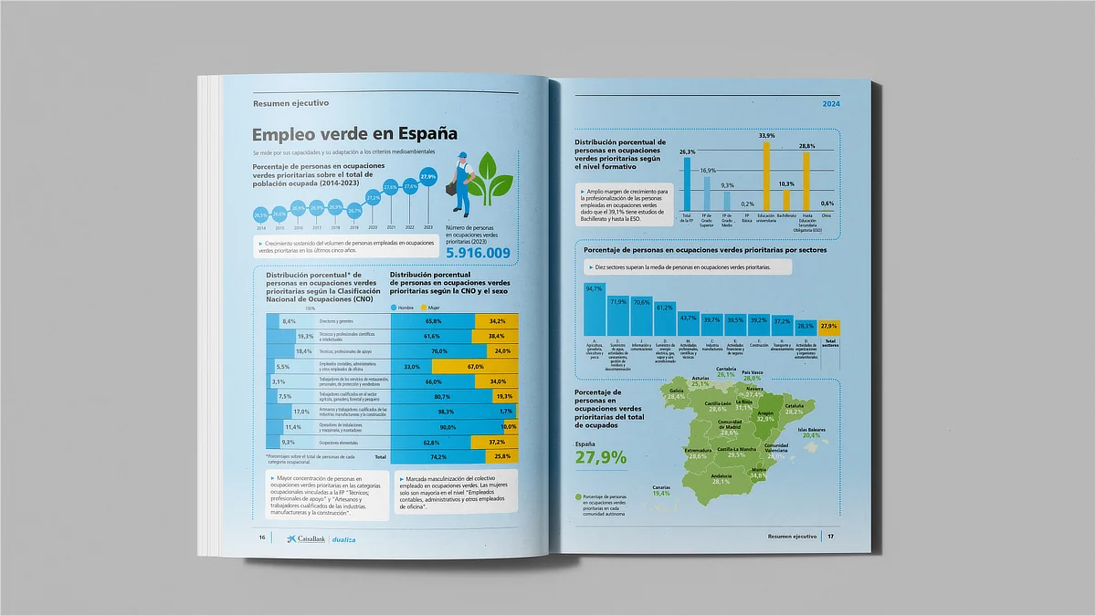 Doble página del informe con datos sobre empleo verde en España, incluyendo gráficos de distribución por sectores, evolución temporal, análisis territorial y comparativas de ocupación.