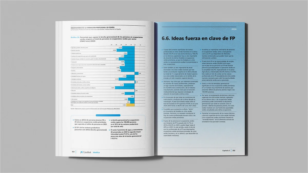 Doble página del informe de Dualiza con gráficos sectoriales y texto analítico sobre ideas clave de Formación Profesional, destacando brechas generacionales y oportunidades laborales.